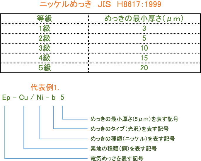 ニッケルめっき　表